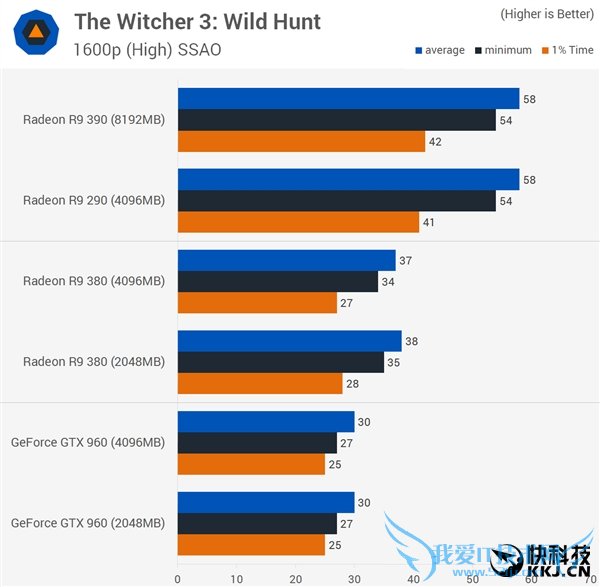 ԿԴ浽׶Źã2GB/4GB/8GBԱ