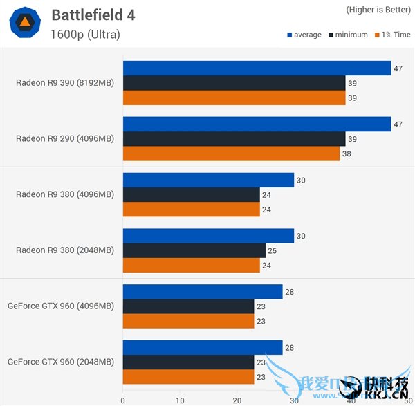 ԿԴ浽׶Źã2GB/4GB/8GBԱ