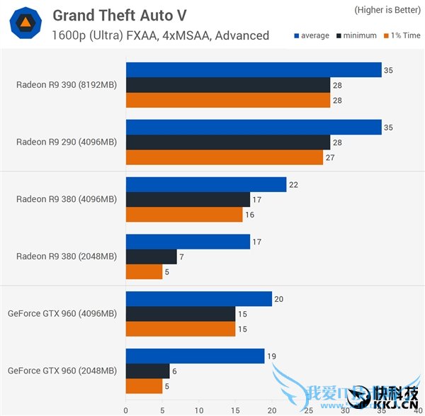 ԿԴ浽׶Źã2GB/4GB/8GBԱ