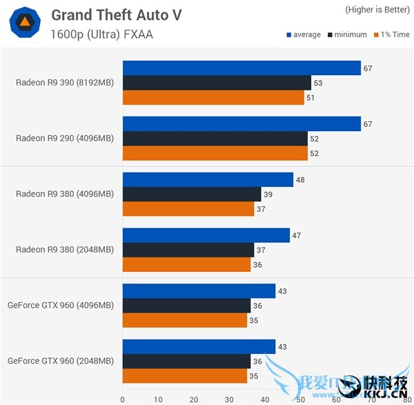 ԿԴ浽׶Źã2GB/4GB/8GBԱ