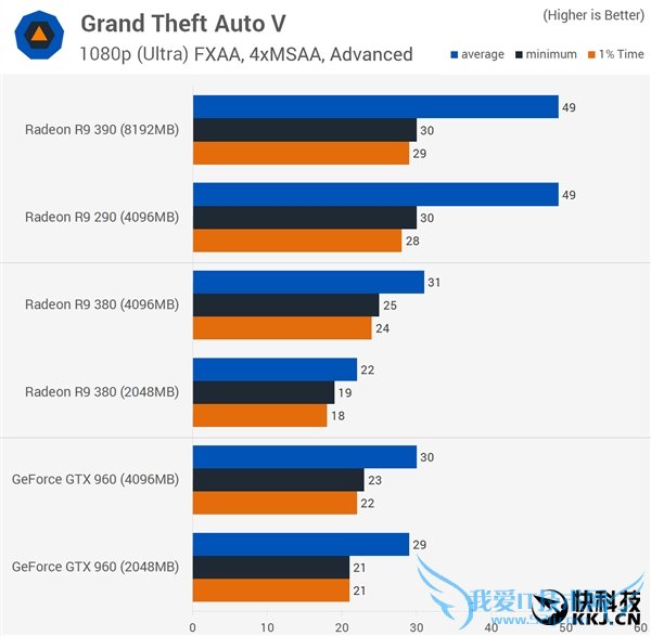 ԿԴ浽׶Źã2GB/4GB/8GBԱ