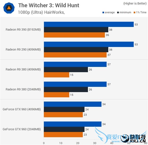 ԿԴ浽׶Źã2GB/4GB/8GBԱ