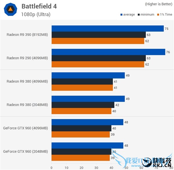 ԿԴ浽׶Źã2GB/4GB/8GBԱ