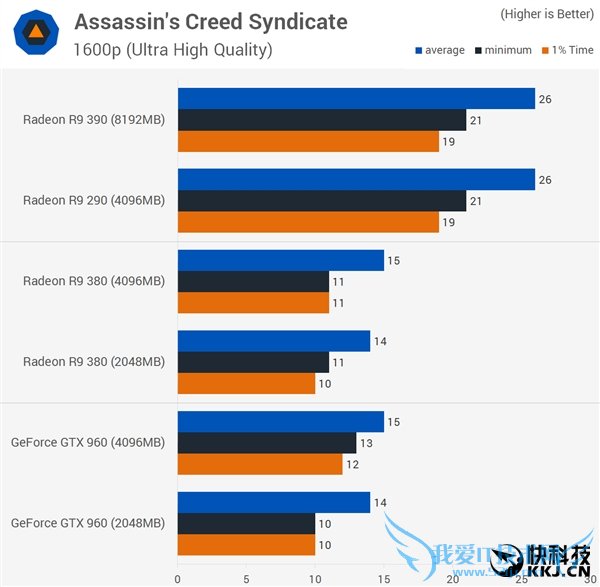 ԿԴ浽׶Źã2GB/4GB/8GBԱ