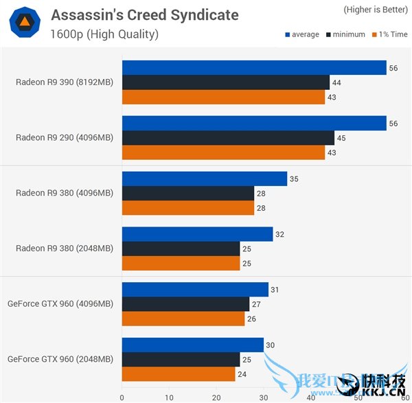 ԿԴ浽׶Źã2GB/4GB/8GBԱ