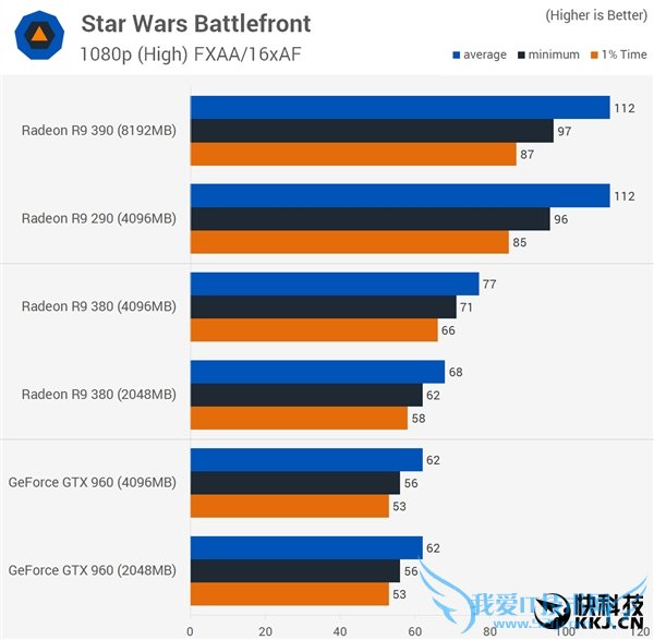 ԿԴ浽׶Źã2GB/4GB/8GBԱ