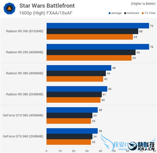 ԿԴ浽׶Źã2GB/4GB/8GBԱ