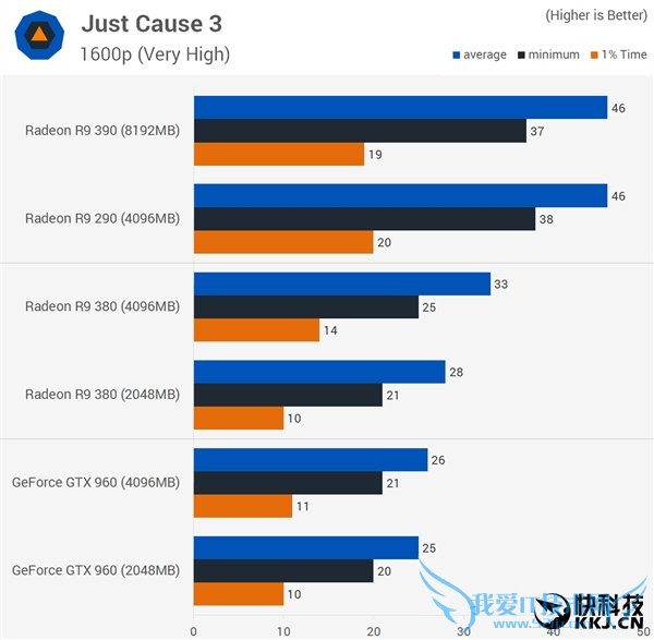 ԿԴ浽׶Źã2GB/4GB/8GBԱ
