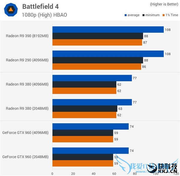 ԿԴ浽׶Źã2GB/4GB/8GBԱ