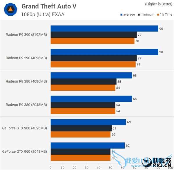 ԿԴ浽׶Źã2GB/4GB/8GBԱ