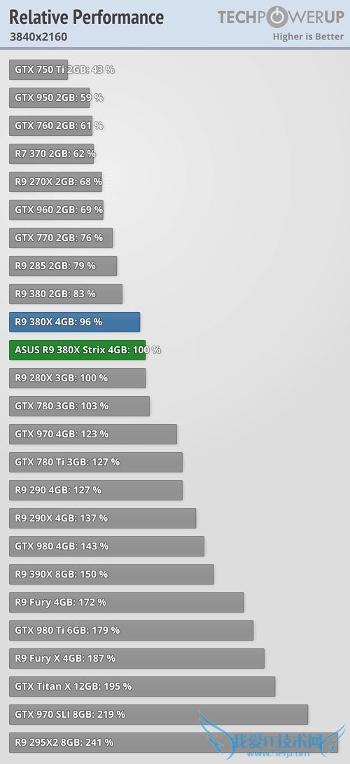 AMD强力施压 N卡供需稳定:没涨起来