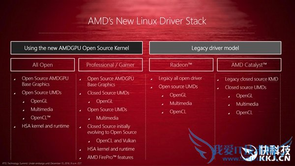 ԴAMD GPUOpen£߻