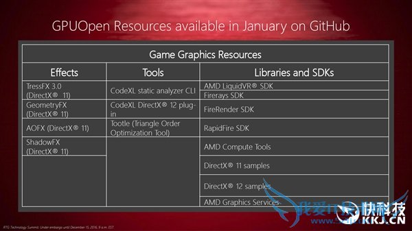 ԴAMD GPUOpen£߻