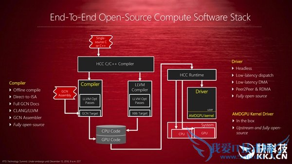 ԴAMD GPUOpen£߻