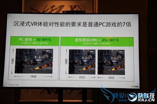 Ϸ͸ô棡NVIDIAչʾVR