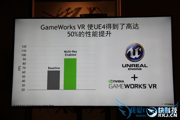 Ϸ͸ô棡NVIDIAչʾVR