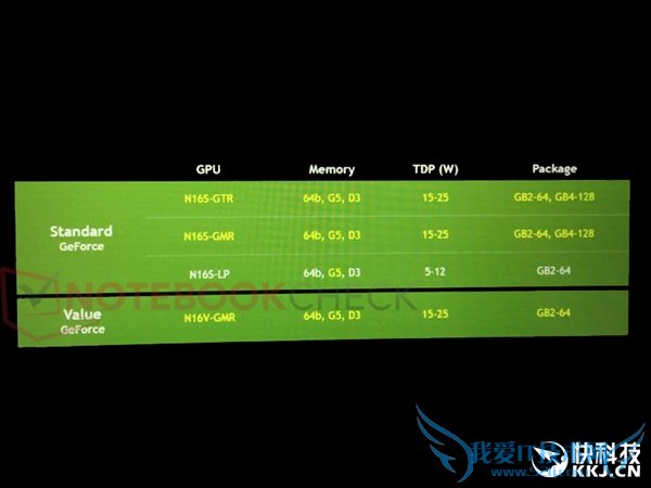 NVIDIAűʼǱ¿ع⣺걬