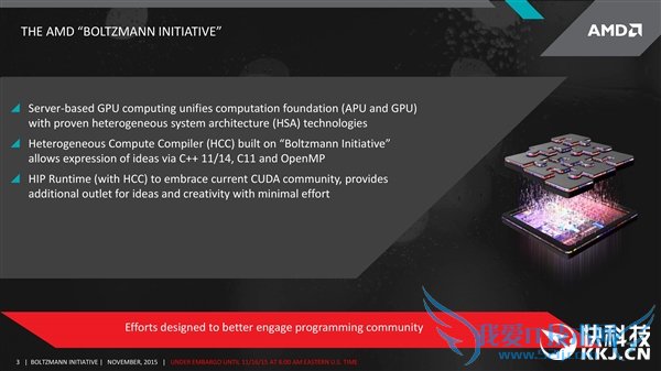AMDԿȻٷ֧CUDA