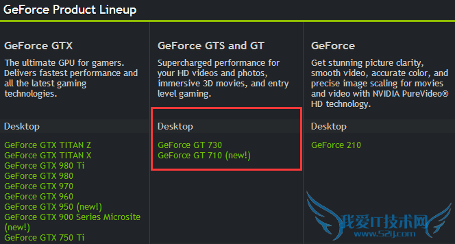 NVIDIA GT710Ŷʵ⣺䣡