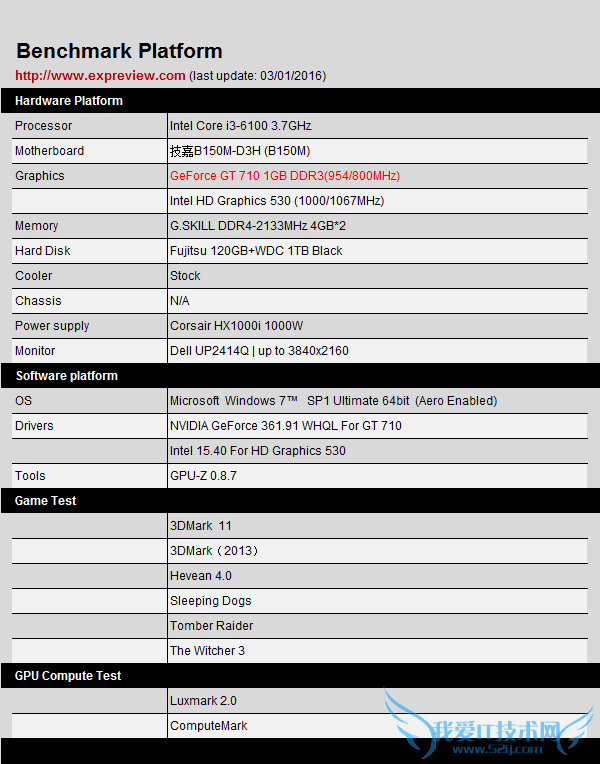 NVIDIA GT710Ŷʵ⣺䣡
