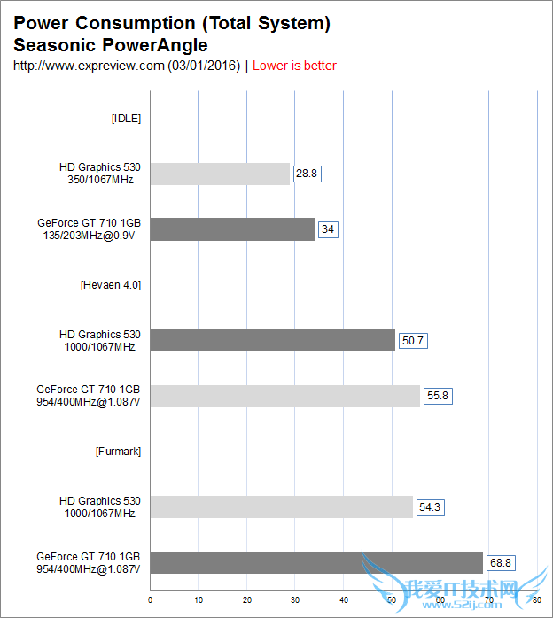 NVIDIA GT710Ŷʵ⣺䣡