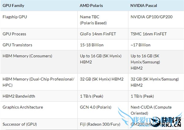 סANVIDIAȫ콢ڼ32GB HBM2Դ