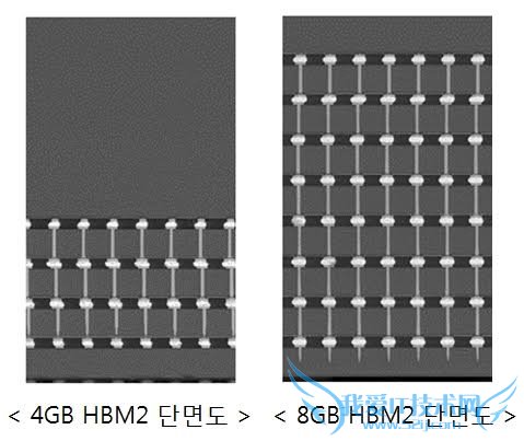 סANVIDIAȫ콢ڼ32GB HBM2Դ