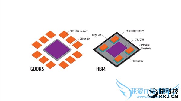 N卡乐翻天:三星量产世界最快4GB HBM2显存