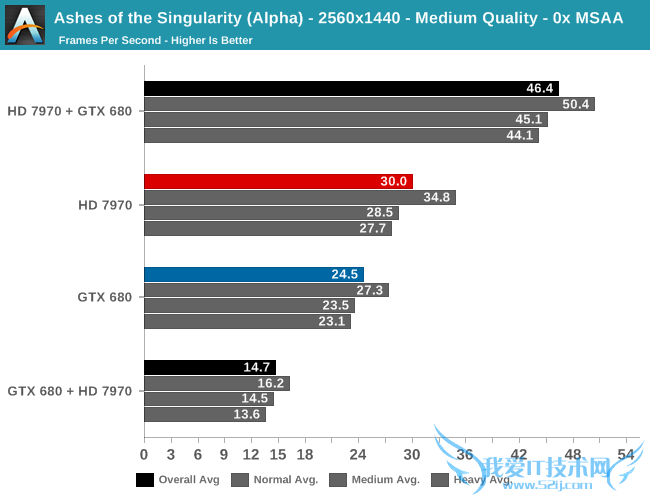 A卡N卡一家亲!DX12混合多卡实测:神了