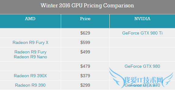 AMD 15R9 Nano񽵼ۣGTX 980ײǽ