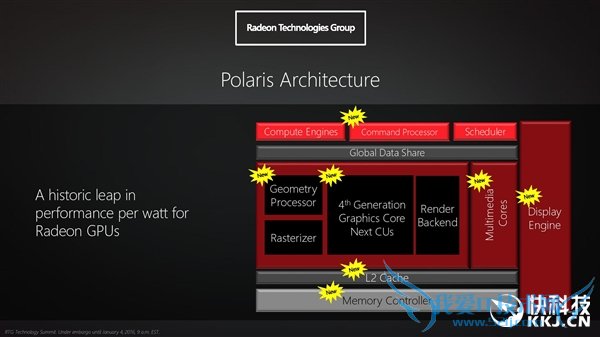 AMDȷ¿ ʷеNVIDIA