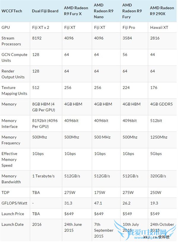 28nmսᣡAMD˫оˣTITAN X