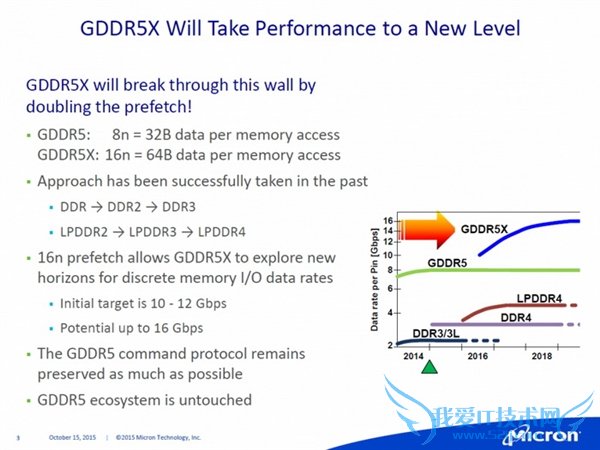 GDDR5XԴˣ HBM