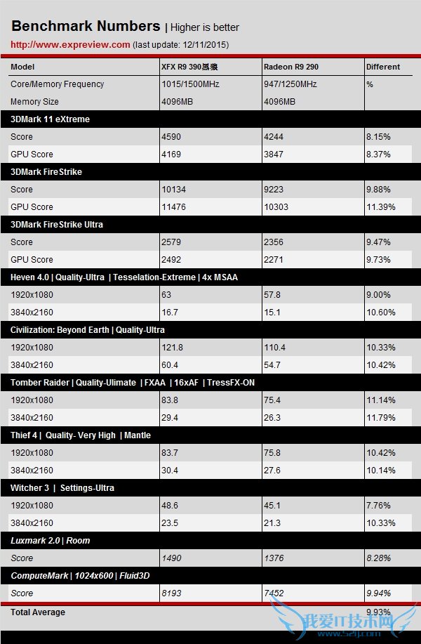 AMD R9 390Կ4GB棺ǧԪ