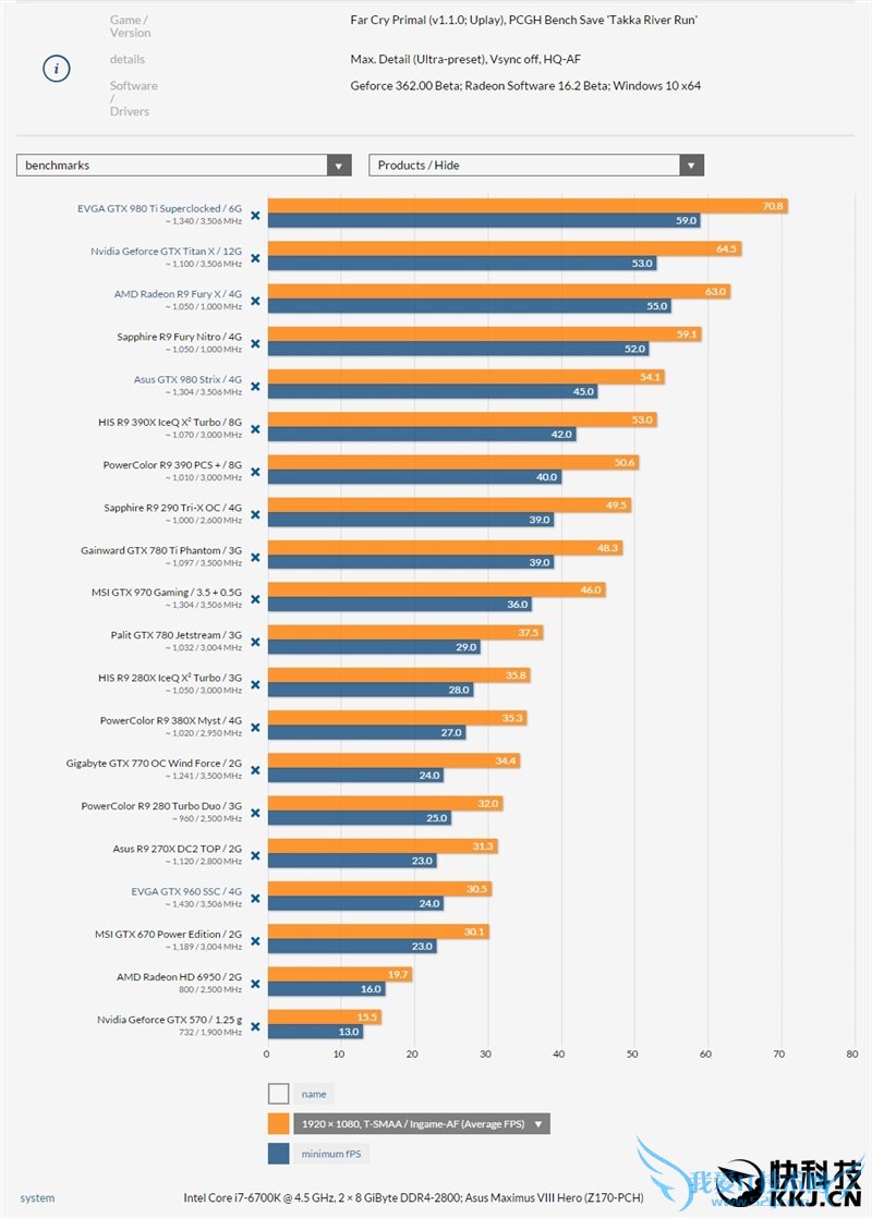 µ꣺ԭʼɱ¾Կʵ⣺A̫ˣ