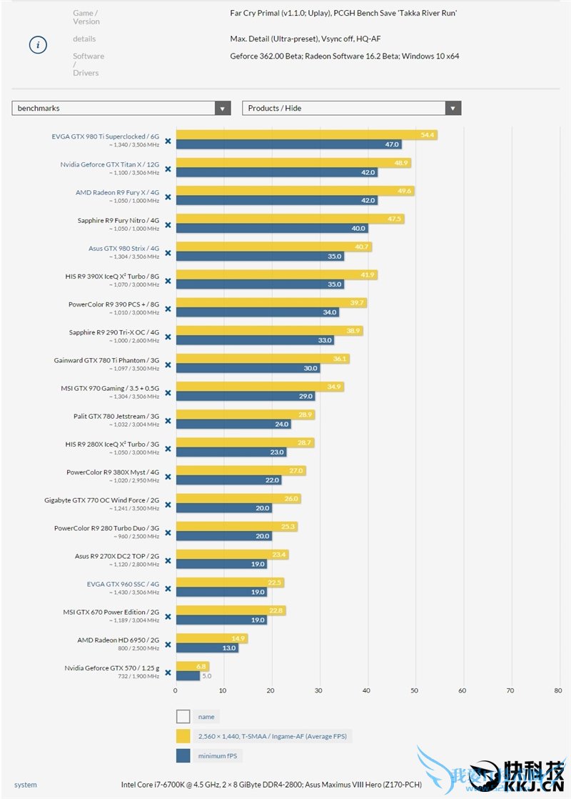 µ꣺ԭʼɱ¾Կʵ⣺A̫ˣ