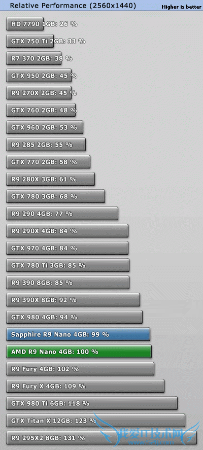 AMD쭣R9 Fury XŰGTX 980 Ti