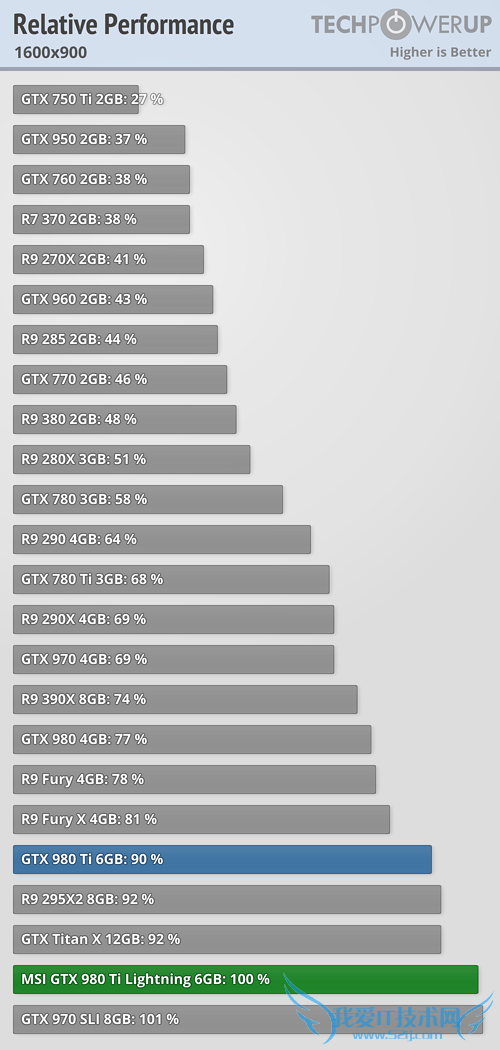 AMD쭣R9 Fury XŰGTX 980 Ti