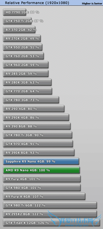 AMD쭣R9 Fury XŰGTX 980 Ti