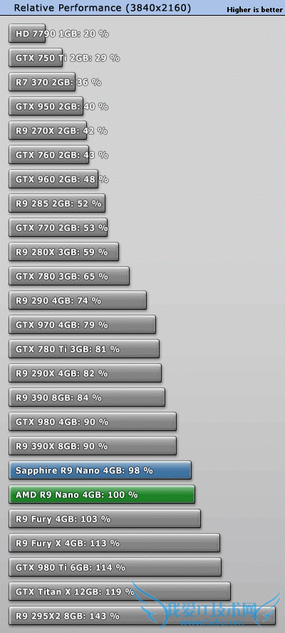 AMD쭣R9 Fury XŰGTX 980 Ti