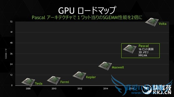 NVIDIA´GPUأ콢šĴա
