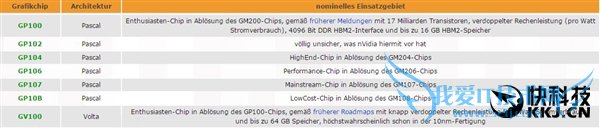 NVIDIA´GPUأ콢šĴա