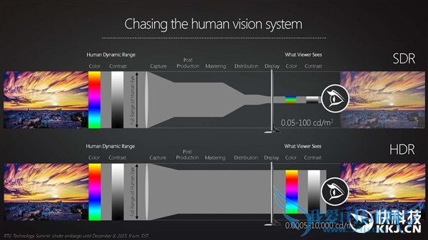 GCNˣAMDһԿܹع⣺߷