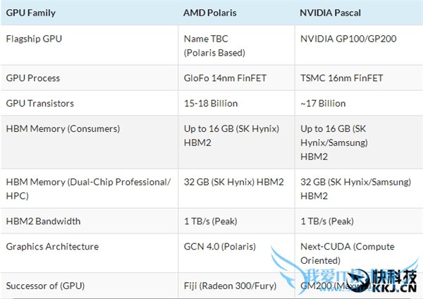 ƴAMDƱNVIDIAĿPascal¿ع