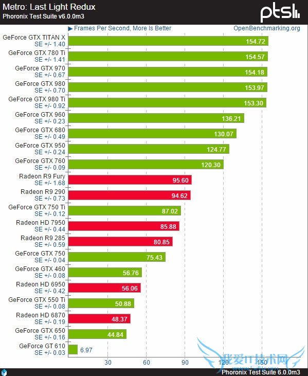 22ԿSteam OSϷʵ⣺AMDNVIDIA
