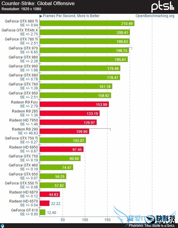 22ԿSteam OSϷʵ⣺AMDNVIDIA