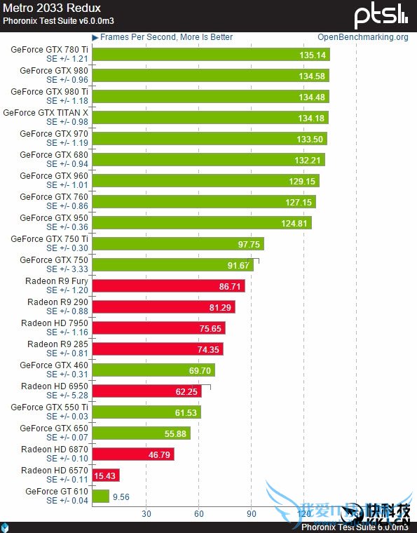 22ԿSteam OSϷʵ⣺AMDNVIDIA