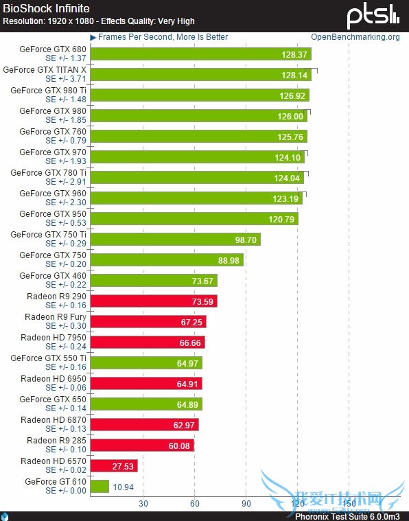 22ԿSteam OSϷʵ⣺AMDNVIDIA
