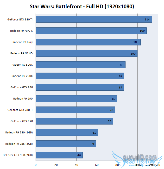 սǰߡDX11ԿԣAMD걬NVIDIA