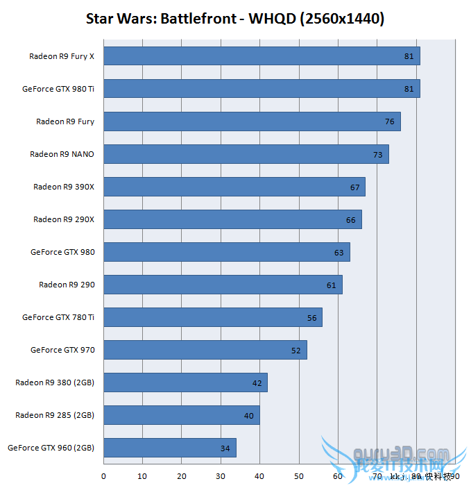 սǰߡDX11ԿԣAMD걬NVIDIA